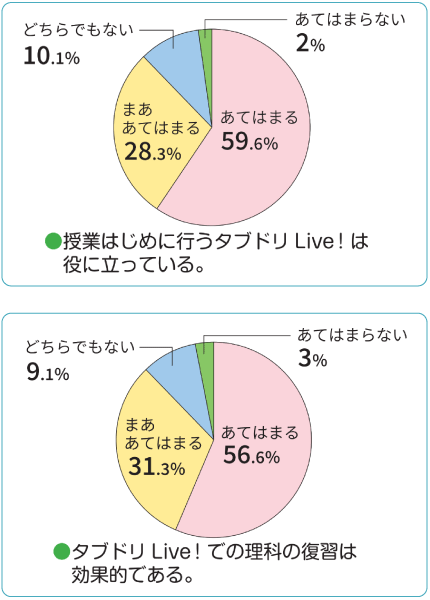 タブドリLive!managerで先生がよく活用している機能を教えてください。